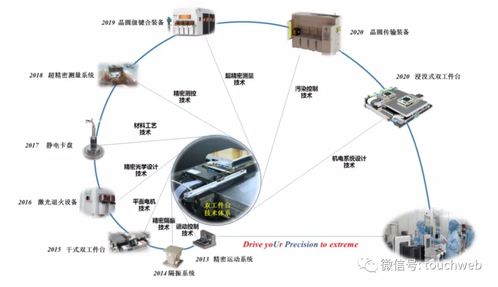 華卓精科IPO過會(huì) 上半年?duì)I收6019萬，爭做光刻機(jī)第一股，助力環(huán)境科技技術(shù)開發(fā)