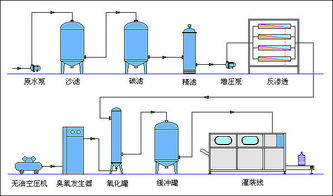 萊特萊德公司 專業(yè)打造1噸/小時(shí)反滲透水處理設(shè)備，北京市批發(fā)價(jià)格與技術(shù)開發(fā)服務(wù)